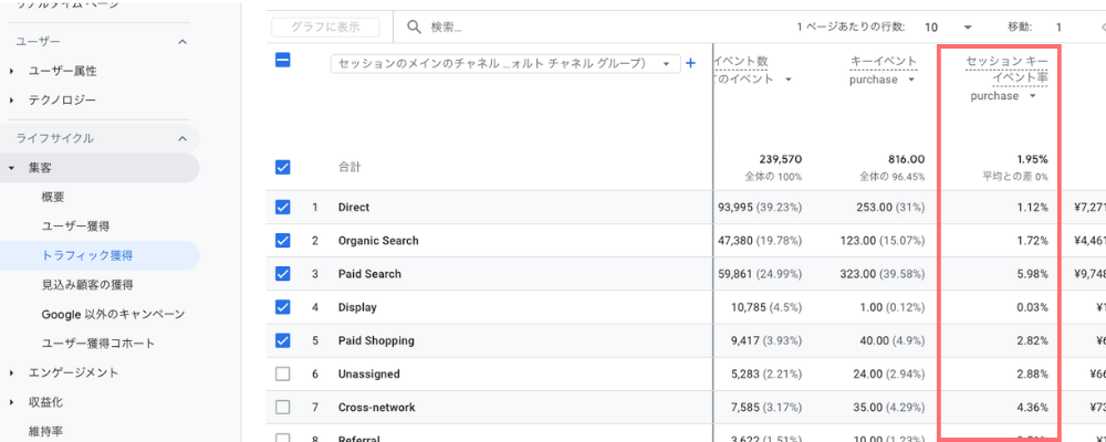 CVR（購入率）を確認する